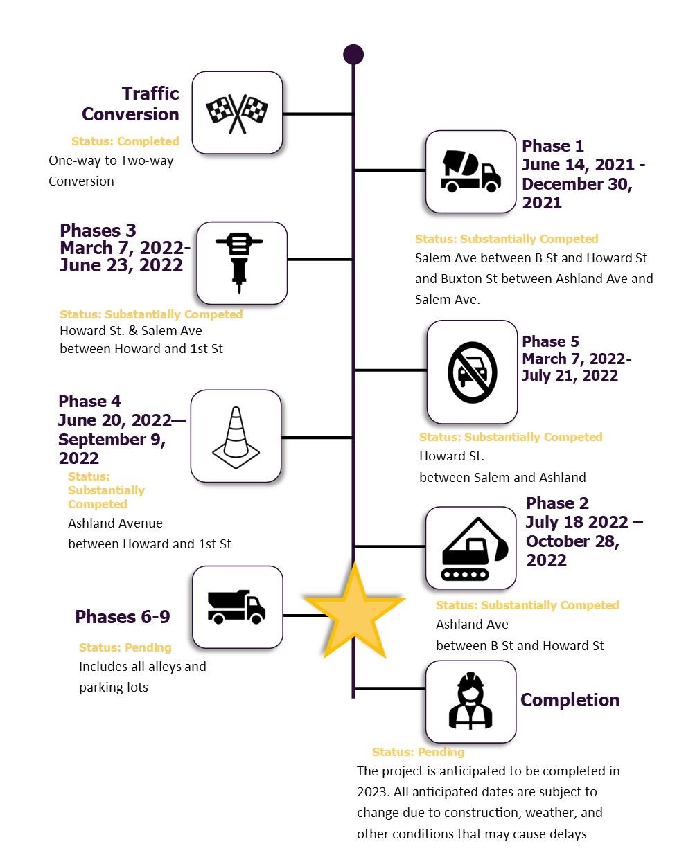 Timeline Publisher Document