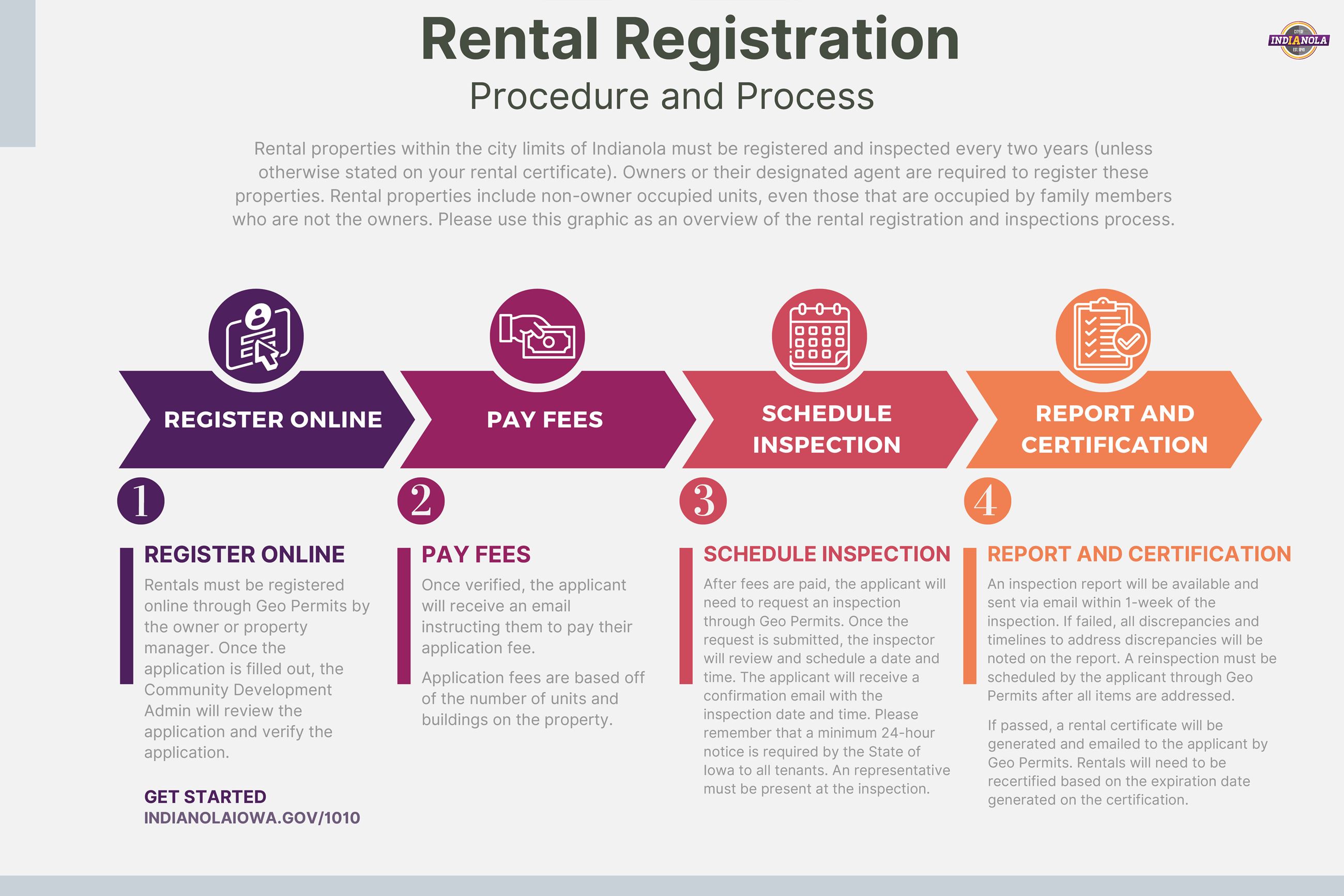 Step-by-step process for rental registration in the City of Indianola, Iowa.